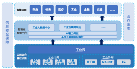 5G賦能工業(yè)大本營 引領(lǐng)智能制造新紀(jì)元